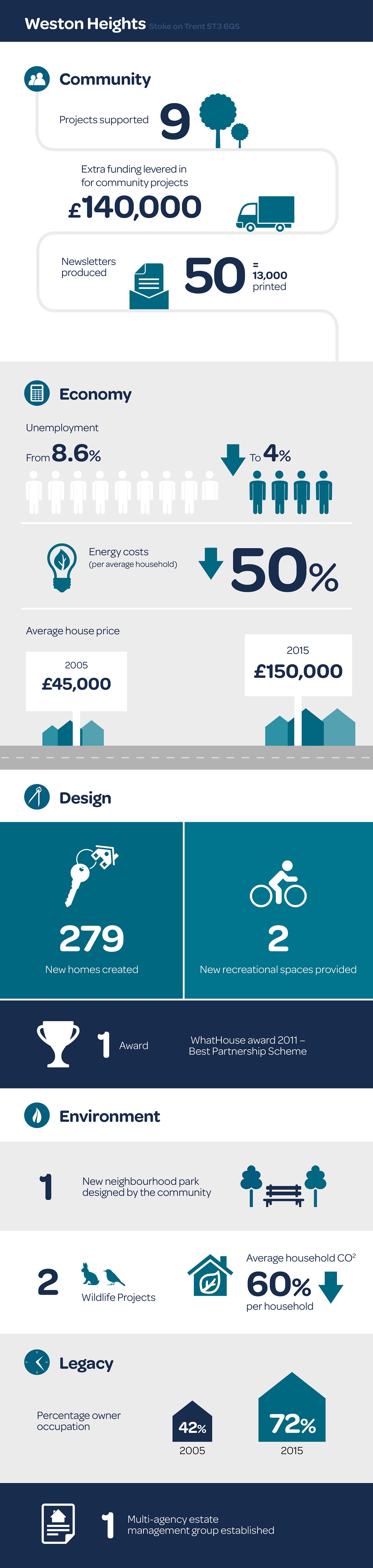 Weston Heights-Infographic-web resized